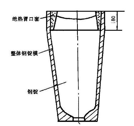 锻造试验