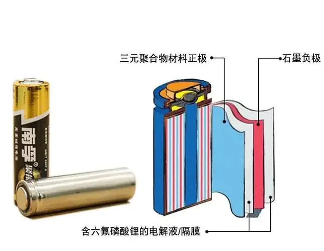 隔膜电化学测试