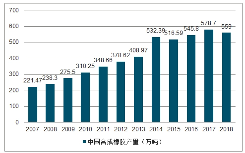 橡胶分析