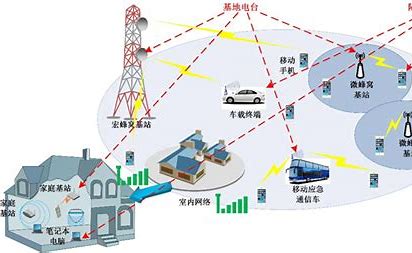 工信部发布加强和规范2400MHz、5100MHz和5800MHz频段无线电管理有关事宜的通知