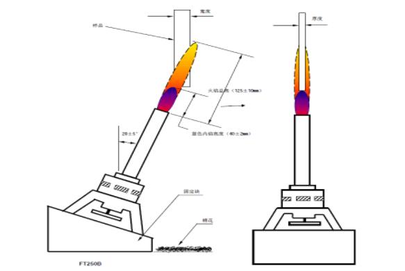 UL94垂直燃烧测试标准方法解析