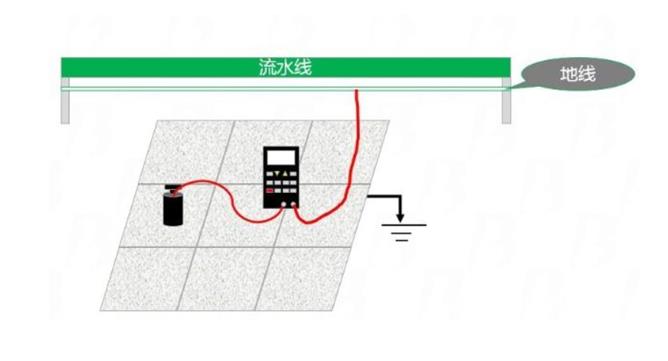 防静电地板检测方法