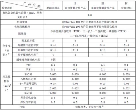 纺织品有害物质检测主要包括哪些