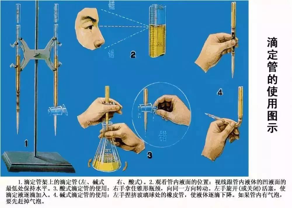 酸碱中和滴定之滴定管的使用方法