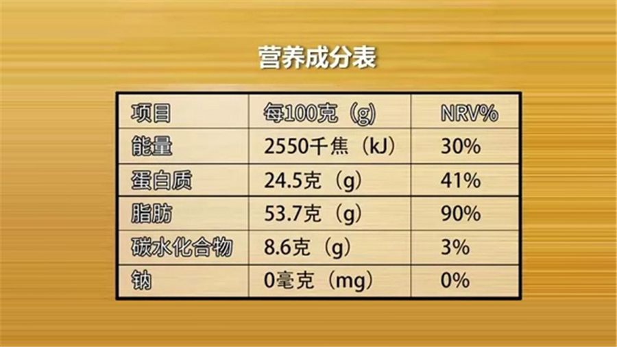 食品检测,标签必须标明事项详情