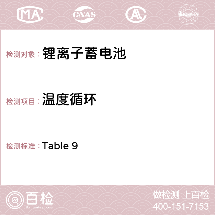 温度循环 日本电器用品安全法
（2）电器用品安全法令、解释并规定(2015) 
②电器用品的技术标准的解释(通知)
附表第九 锂离子蓄电池 Table 9 2(4)