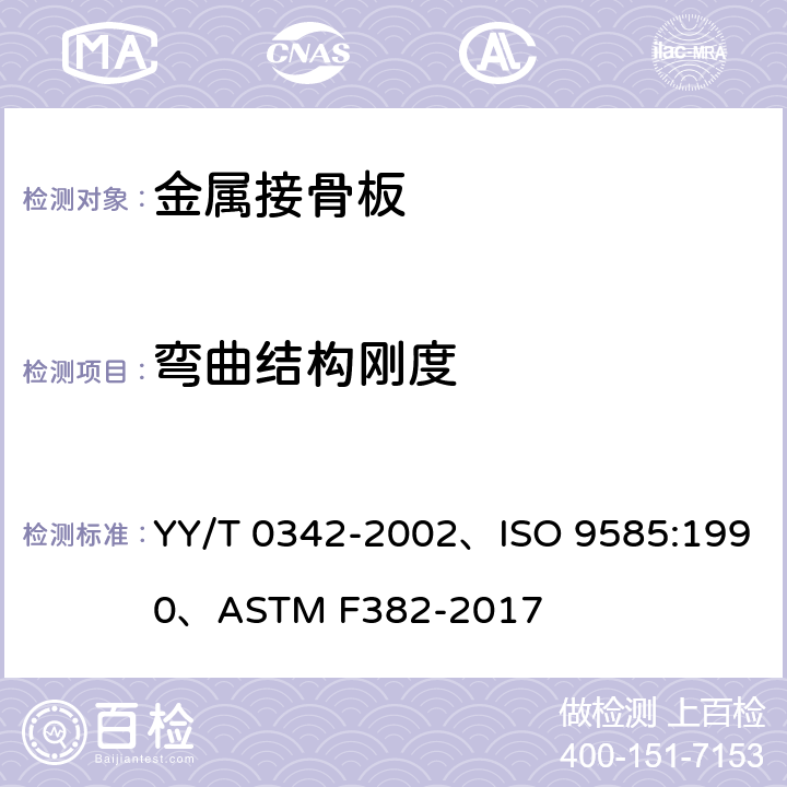 弯曲结构刚度 外科植入物 接骨板弯曲强度和刚度的测定 YY/T 0342-2002、ISO 9585:1990、ASTM F382-2017 5.3