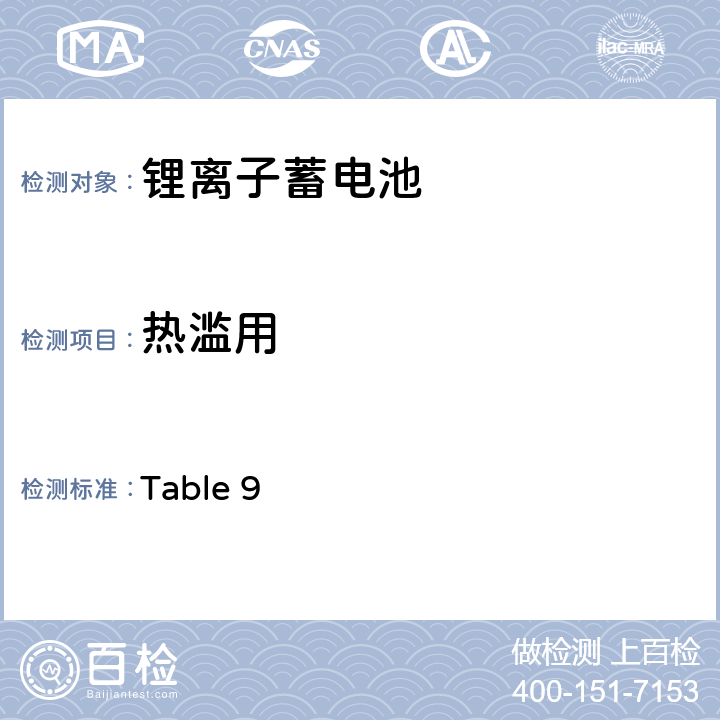 热滥用 日本电器用品安全法
（2）电器用品安全法令、解释并规定(2015) 
②电器用品的技术标准的解释(通知)
附表第九 锂离子蓄电池 Table 9 3(4)