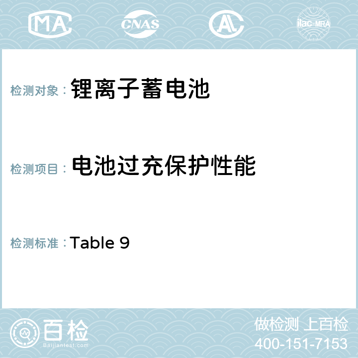 电池过充保护性能 日本电器用品安全法
（2）电器用品安全法令、解释并规定(2015) 
②电器用品的技术标准的解释(通知)
附表第九 锂离子蓄电池 Table 9 3(11)