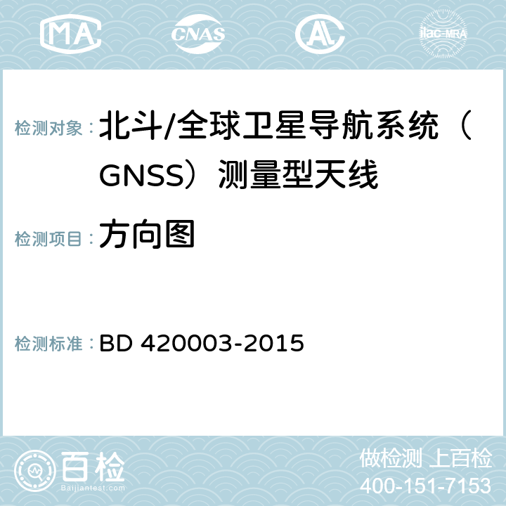 方向图 北斗/全球卫星导航系统（GNSS）测量型天线性能要求及测试方法 BD 420003-2015 7.8