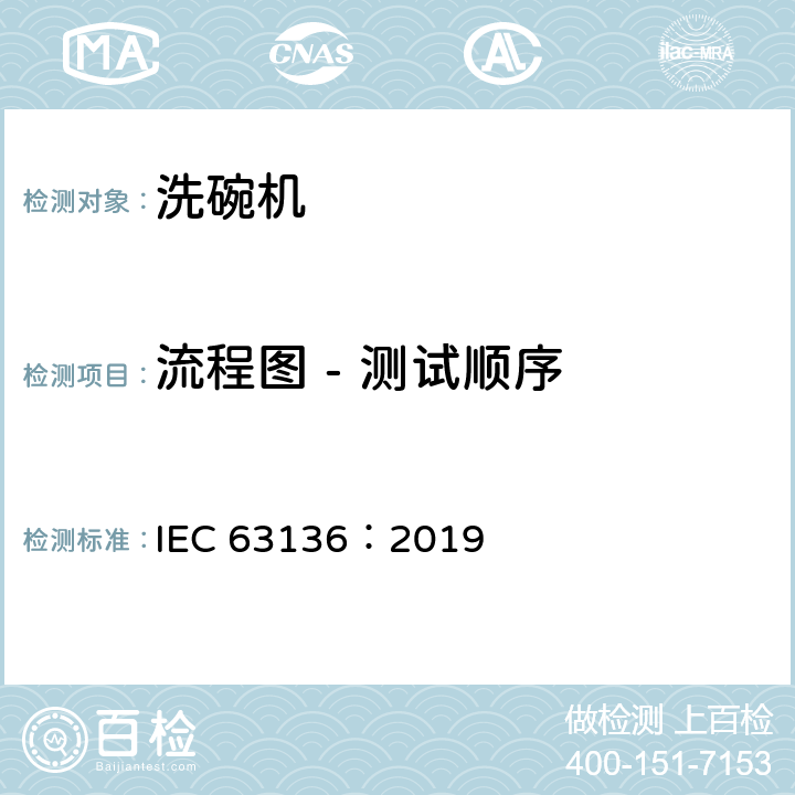 流程图 - 测试顺序 IEC 63136-2019 商用电动洗碗机 性能测量的试验方法