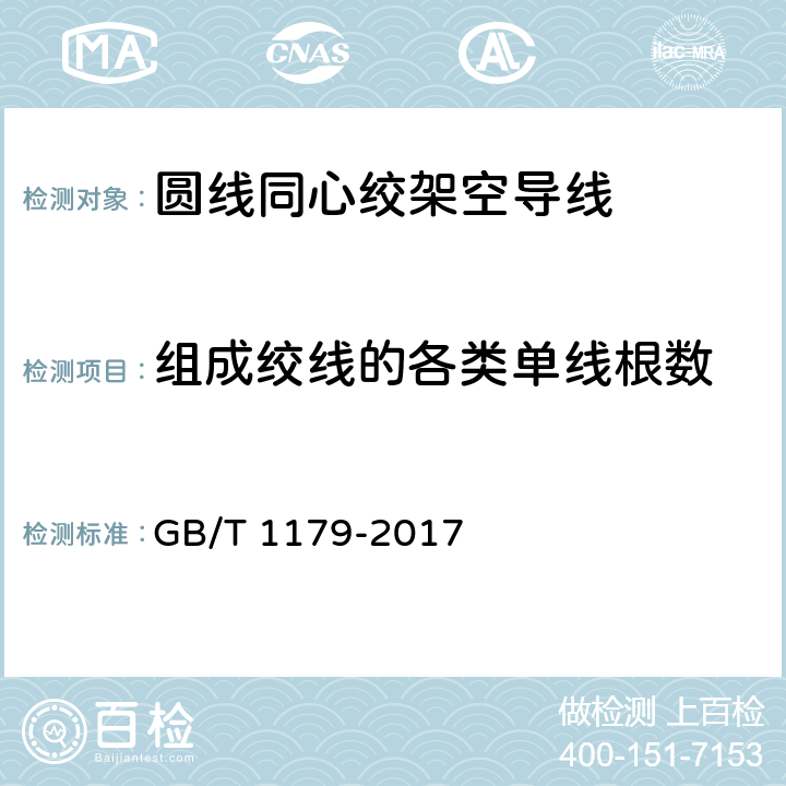 组成绞线的各类单线根数 圆线同心绞架空导线 GB/T 1179-2017 附录A