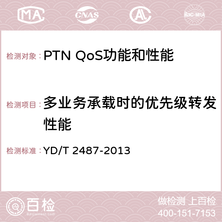 多业务承载时的优先级转发性能 分组传送网（PTN）设备测试方法 YD/T 2487-2013 9.3