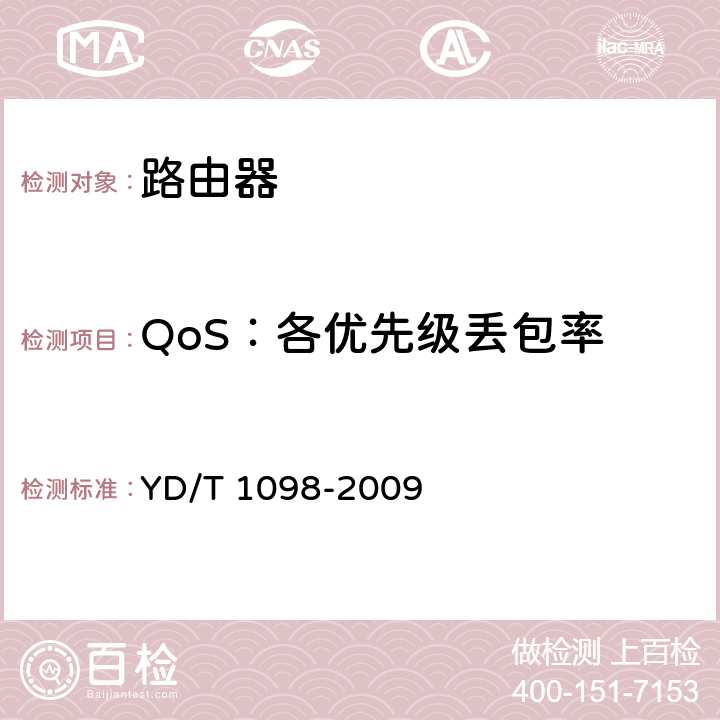 QoS：各优先级丢包率 路由器设备测试方法 边缘路由器 YD/T 1098-2009 17.2.2