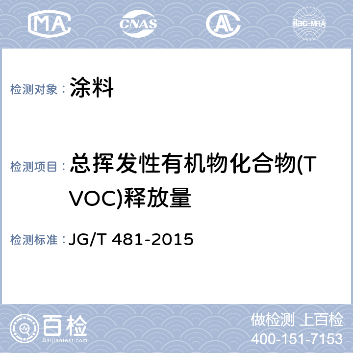 总挥发性有机物化合物(TVOC)释放量 JG/T 481-2015 低挥发性有机化合物(VOC)水性内墙涂覆材料