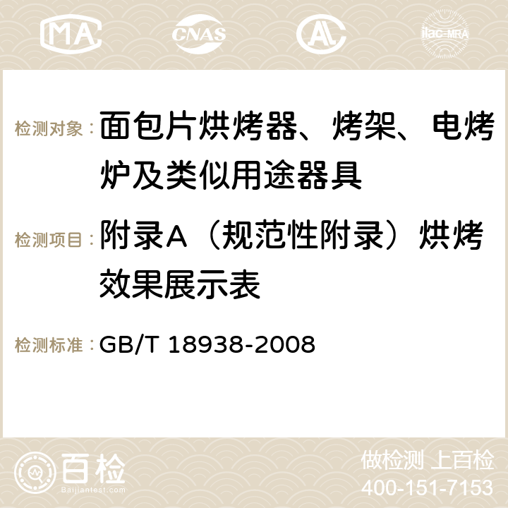 附錄A（規范性附錄）烘烤效果展示表 家用和類似用途的面包片電烘烤器 性能測試方法 GB/T 18938-2008 附錄A