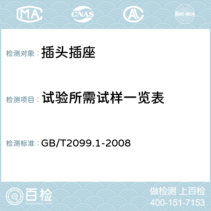 试验所需试样一览表 家用和类似用途插头插座  第一部分 通用要求 GB/T2099.1-2008 附录B