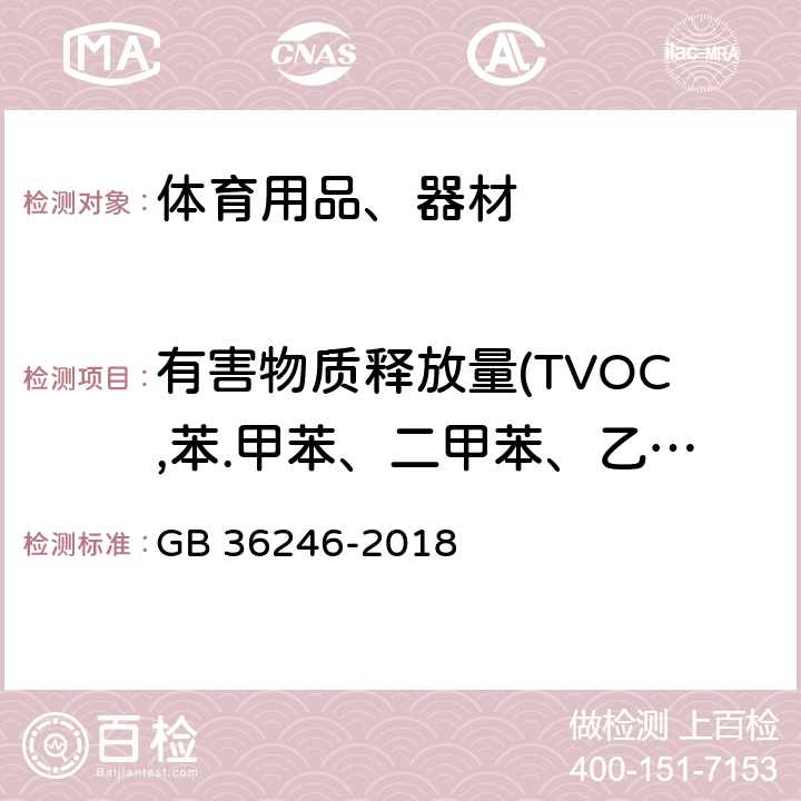 有害物质释放量(TVOC,苯.甲苯、二甲苯、乙苯总和,二硫化碳,甲醛) 中小学合成材料面层运动场地 GB 36246-2018 附录I