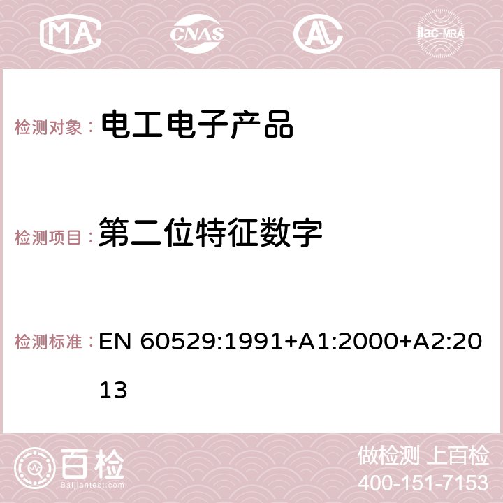 第二位特征数字 外壳防护等级(IP代码） EN 60529:1991+A1:2000+A2:2013 6