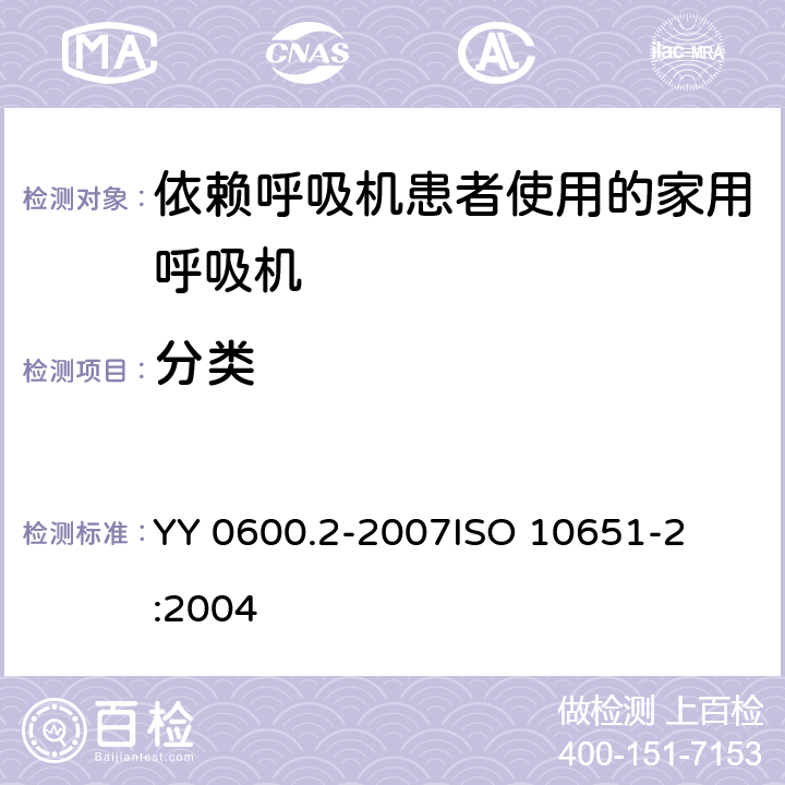 分类 YY 0600.2-2007 医用呼吸机基本安全和主要性能专用要求 第2部分:依赖呼吸机患者使用的家用呼吸机