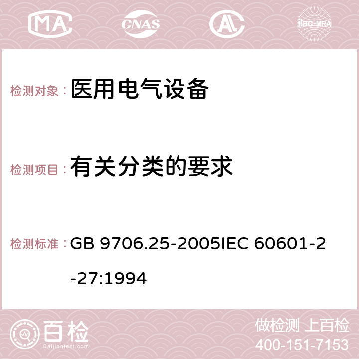 有关分类的要求 医用电气设备第2-27部分:心电监护设备安全专用要求 GB 9706.25-2005
IEC 60601-2-27:1994 14