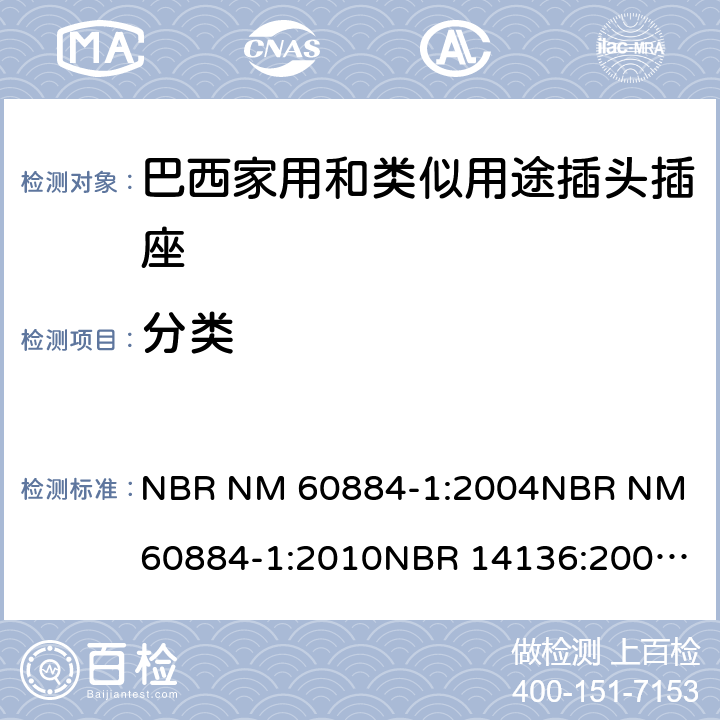 分类 家用和类似用途插头插座 第1部分: 通用要求 NBR NM 60884-1:2004
NBR NM 60884-1:2010
NBR 14136:2002
NBR 14136:2012
NBR 14936:2006 
NBR 14936:2012 7