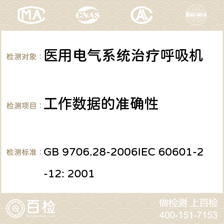 工作数据的准确性 医用电气设备 第2部分：呼吸机安全专用要求 治疗呼吸机 GB 9706.28-2006
IEC 60601-2-12: 2001 50