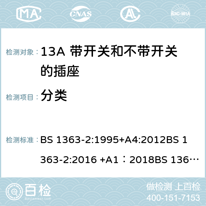分类 13A插头、插座、转换器和连接单元 第2部分 13A 带开关和不带开关的插座的规范 BS 1363-2:1995+A4:2012
BS 1363-2:2016 +A1：2018
BS 1363-3:1995+A4:2012
BS 1363-3:2016 +A1：2018
SS 145-2: 2010
SS 145-2:2018 6