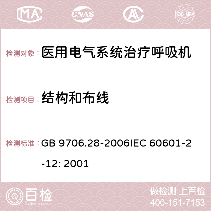 结构和布线 医用电气设备 第2部分：呼吸机安全专用要求 治疗呼吸机 GB 9706.28-2006
IEC 60601-2-12: 2001 59