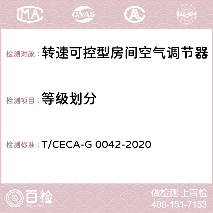 等级划分 “领跑者”标准评价要求 转速可控型房间空气调节器 T/CECA-G 0042-2020 C5