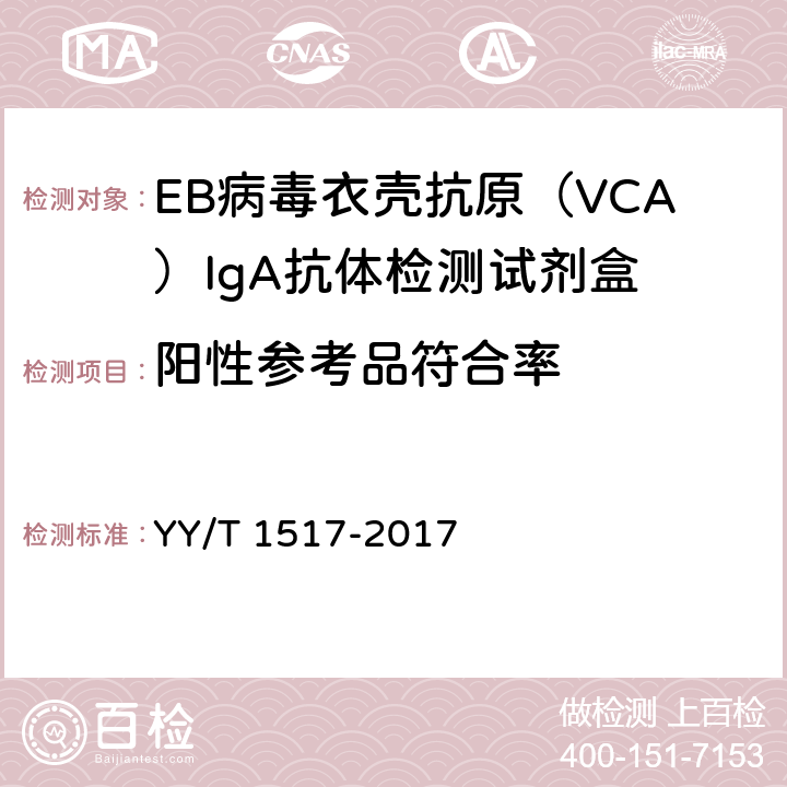 阳性参考品符合率 YY/T 1517-2017 EB病毒衣壳抗原（VCA）IgA抗体检测试剂盒