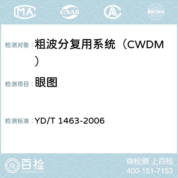 眼图 粗波分复用（CWDM）系统测试方法 YD/T 1463-2006 5.7.5