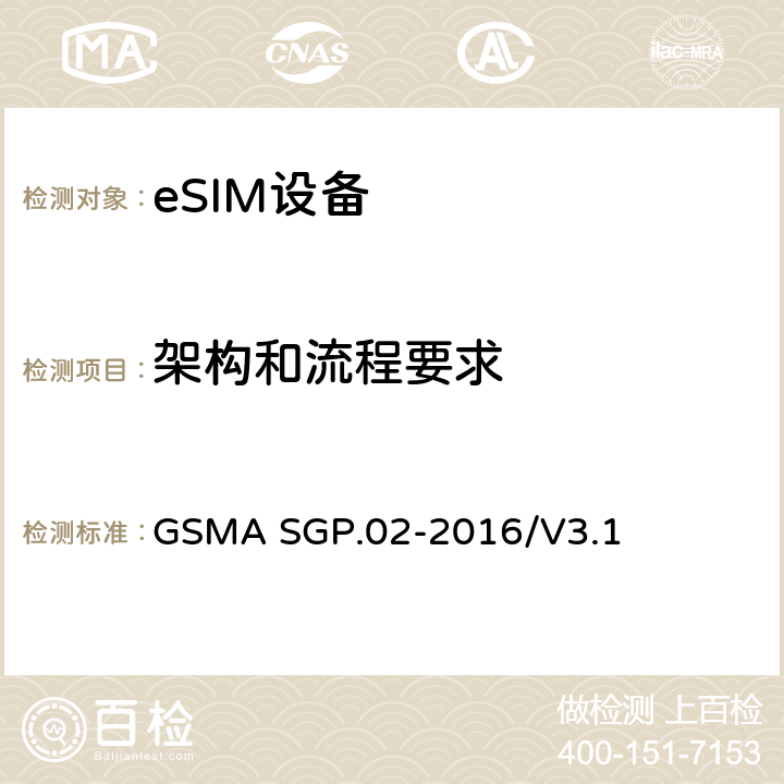 架构和流程要求 （面向M2M的）eUICC远程管理架构技术要求 GSMA SGP.02-2016/V3.1 2-3