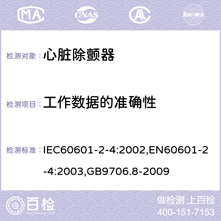 工作数据的准确性 医用电气设备 第2-4部分：心脏除颤器安全专用要求 IEC60601-2-4:2002,EN60601-2-4:2003,GB9706.8-2009 50