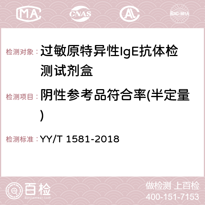 阴性参考品符合率(半定量) 过敏原特异性IgE抗体检测试剂盒 YY/T 1581-2018 3.2.2