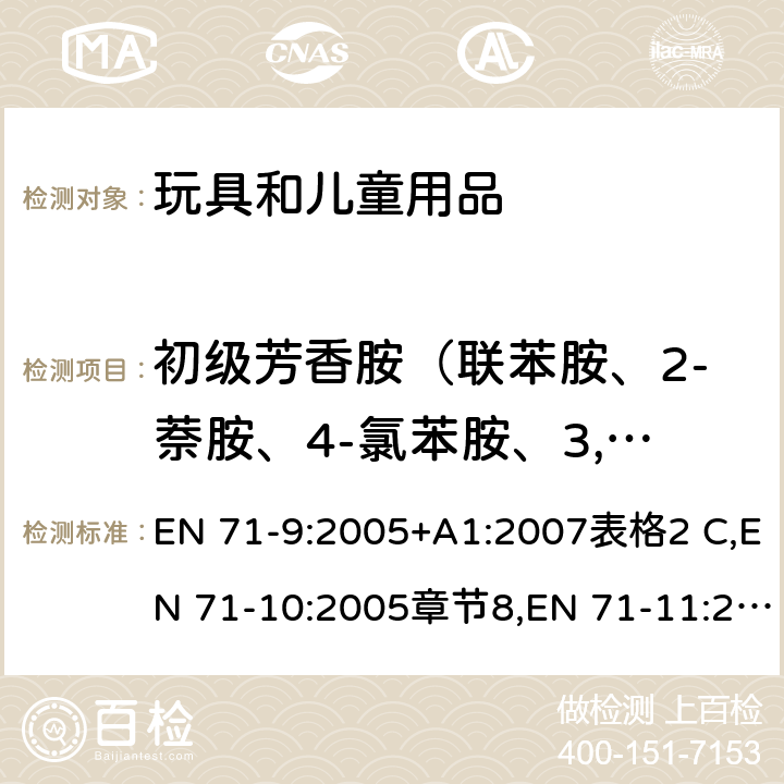 初级芳香胺（联苯胺、2-萘胺、4-氯苯胺、3,3'-二氯联苯胺、3,3'-二甲氧基联苯胺、3,3'-二甲基联苯胺、邻甲苯胺、2-甲氧基苯胺（邻茴香胺）、苯胺） 玩具安全第9部分：有机化合物限值要求;玩具安全第10部分：有机化合物样品制备及萃取方法;玩具安全第11部分：有机化合物测试方法 EN 71-9:2005+A1:2007表格2 C,EN 71-10:2005章节8,EN 71-11:2005章节5.4