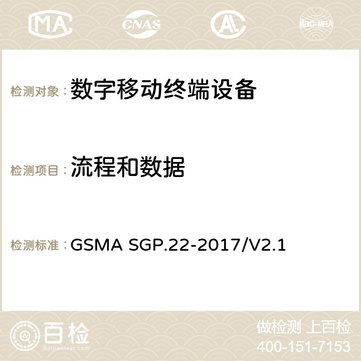 流程和数据 ASGP.22-2017 (面向消费电子的)远程管理技术要求 GSMA SGP.22-2017/V2.1 2