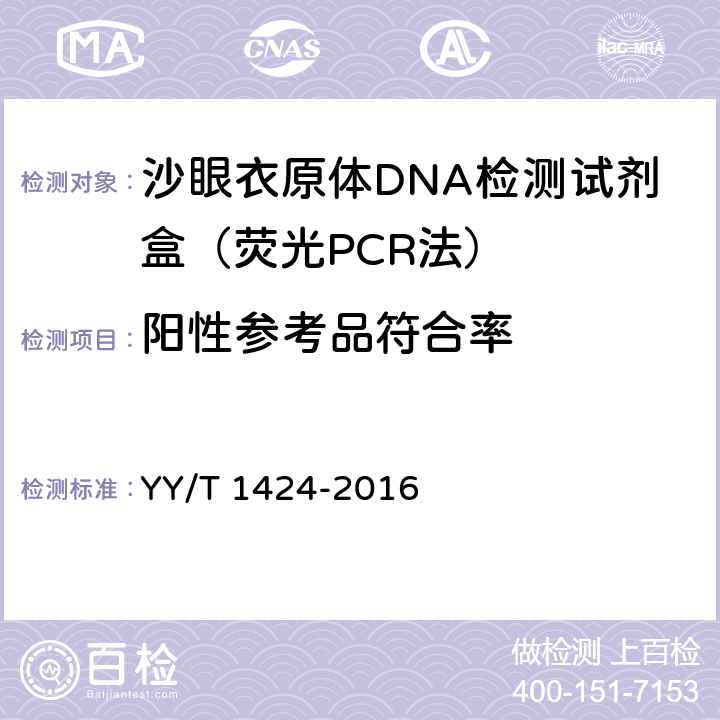阳性参考品符合率 沙眼衣原体DNA检测试剂盒（荧光PCR法） YY/T 1424-2016 3.2