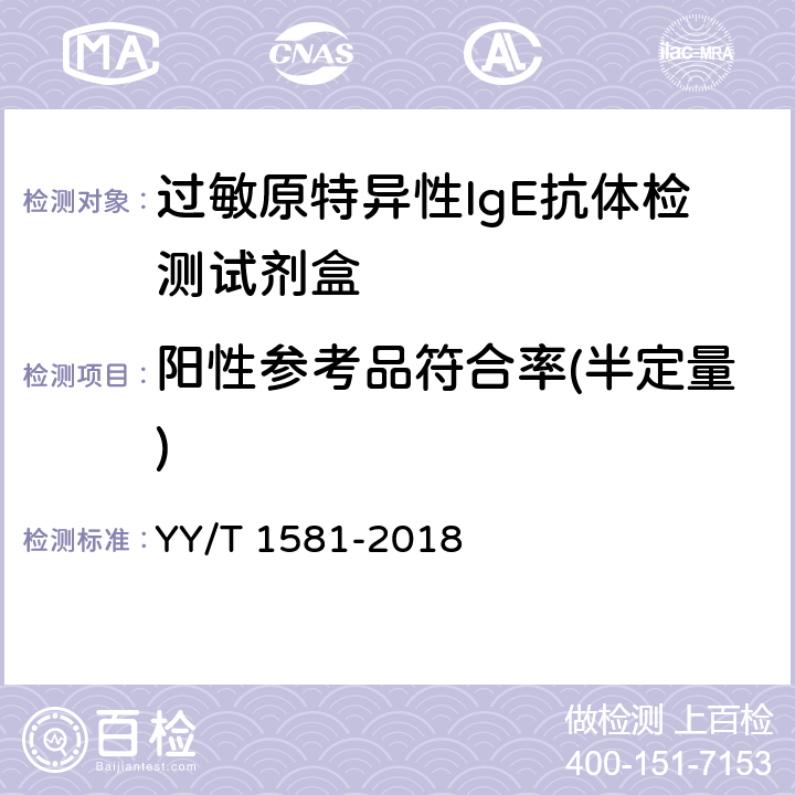 阳性参考品符合率(半定量) 过敏原特异性IgE抗体检测试剂盒 YY/T 1581-2018 3.2.3