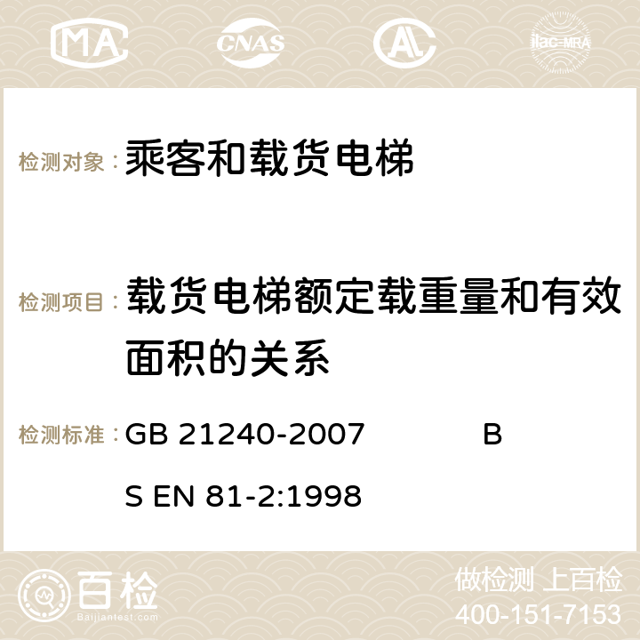 载货电梯额定载重量和有效面积的关系 GB 21240-2007 液压电梯制造与安装安全规范