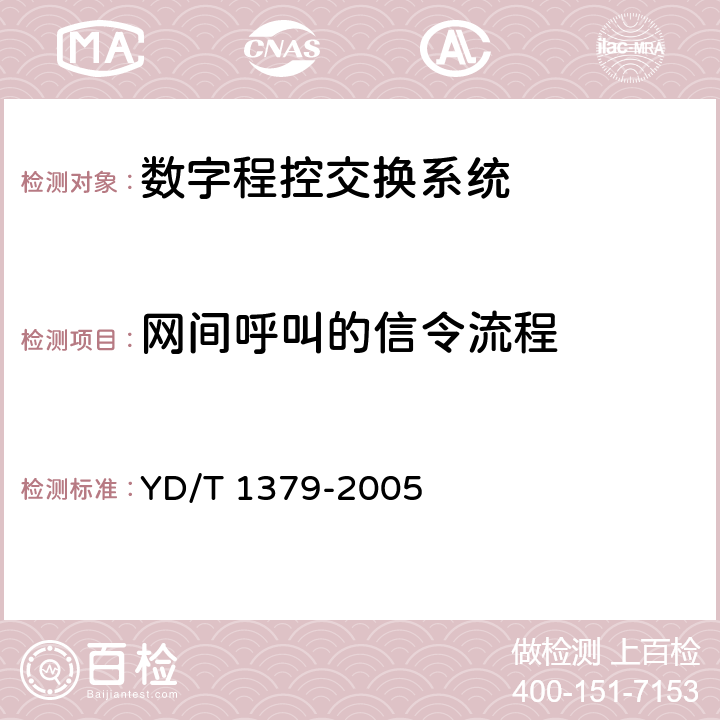 网间呼叫的信令流程 YD/T 1379-2005 网间主叫号码显示限制业务