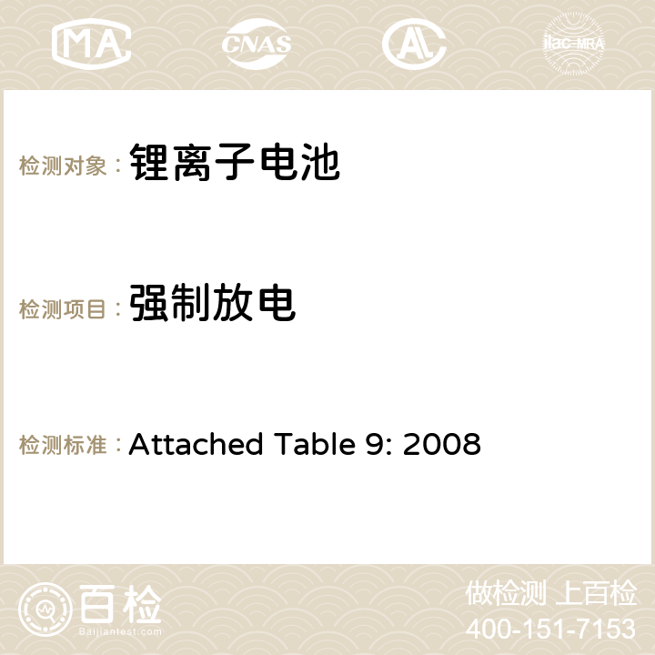 强制放电 关于电器用品技术要求的法令 - 附表9 Attached Table 9: 2008 3.8