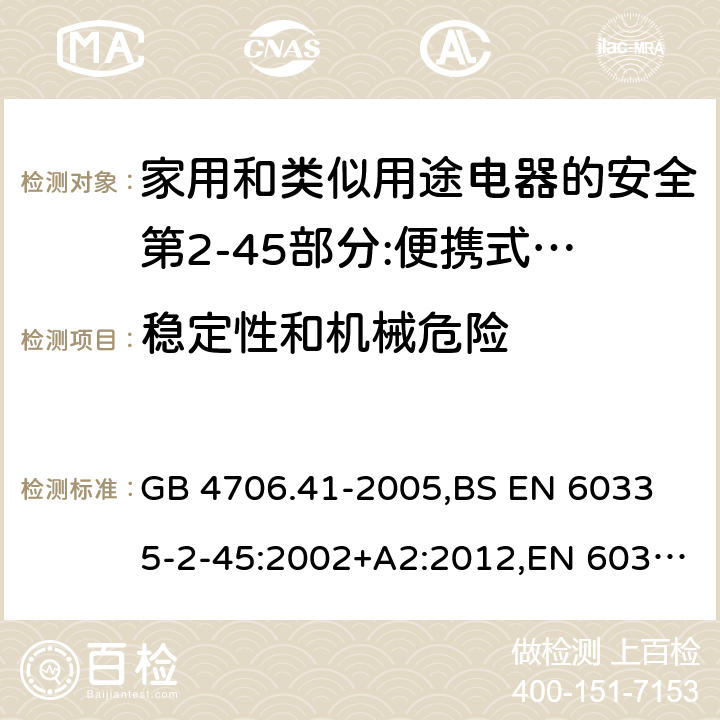 稳定性和机械危险 家用和类似用途电器的安全 便携式电热工具及其类似器具的特殊要求 GB 4706.41-2005,
BS EN 60335-2-45:2002+A2:2012,EN 60335-2-45:2002/A2:2012,IEC 60335-2-45:2002/AMD2:2011,AS/NZS 60335.2.45-2012 20