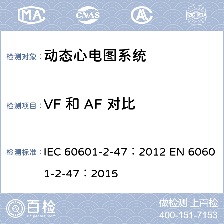 VF 和 AF 对比 IEC 60601-2-47 医用电气设备：第2-47部分： 动态心电图系统的基本安全和基本性能专用要求 ：2012 EN 60601-2-47：2015 201.12.1.101.2.5