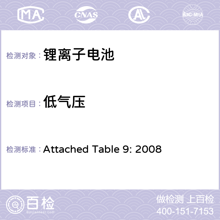 低气压 关于电器用品技术要求的法令 - 附表9 Attached Table 9: 2008 3.6