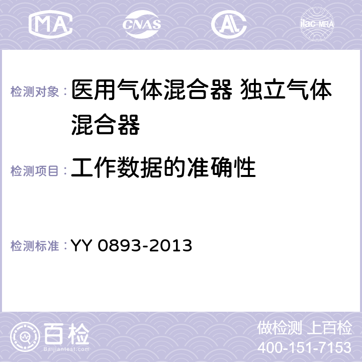 工作數據的準確性 醫用氣體混合器 獨立氣體混合器 YY 0893-2013 11