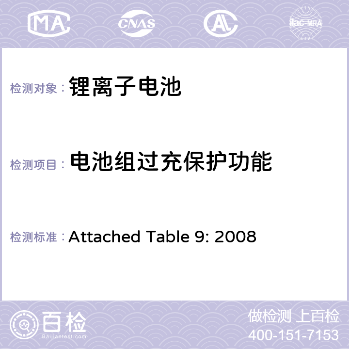 电池组过充保护功能 Attached Table 9: 2008 关于电器用品技术要求的法令 - 附表9  3.11