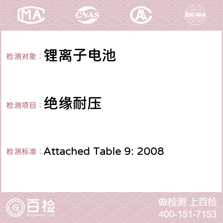 绝缘耐压 关于电器用品技术要求的法令 - 附表9 Attached Table 9: 2008 1