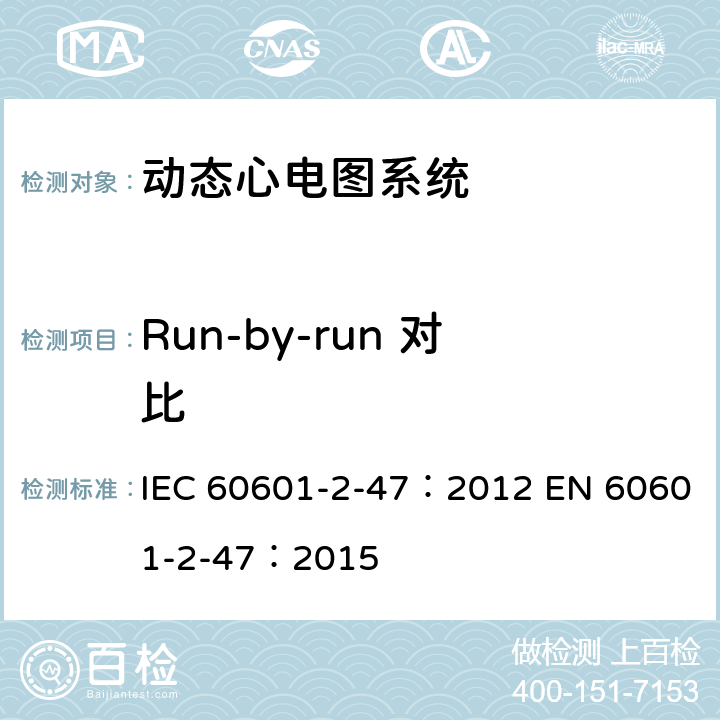 Run-by-run 对比 医用电气设备：第2-47部分： 动态心电图系统的基本安全和基本性能专用要求 IEC 60601-2-47：2012 EN 60601-2-47：2015 201.12.1.101.2.4