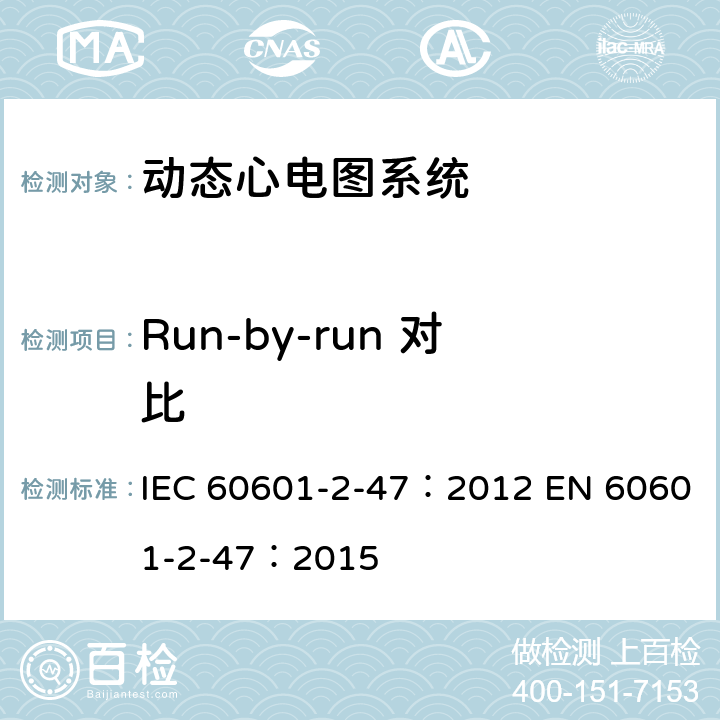 Run-by-run 对比 IEC 60601-2-47-2012 医用电气设备 第2-47部分:活动心电图系统的安全专用要求(包括基本性能)